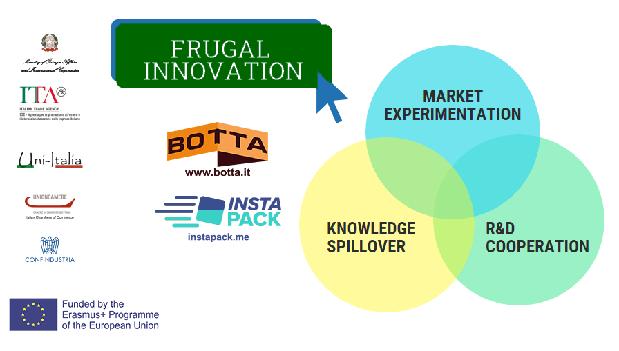 Frugal innovation