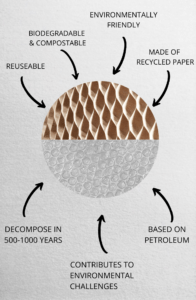 eco-flex diagram